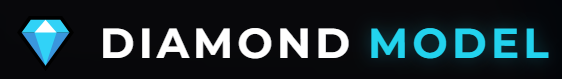 diamondmodel.de